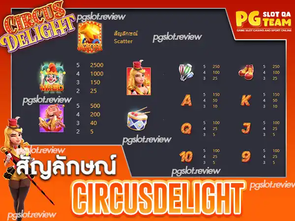 Circus Delight-รีวิว